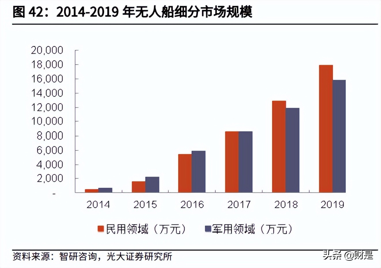 华测导航研究报告：多维布局拥抱未来，车载业务扬帆起航