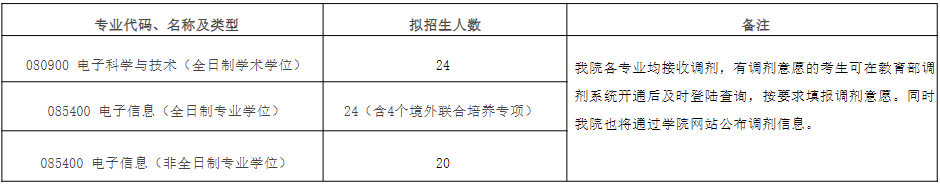 各学院复试分数线发布！！北京航空航天大学2022年硕士研究生招生