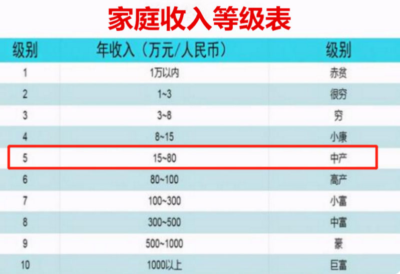 浙江“双教职工”家庭，晒出真实的工资单，年收入高达56万+