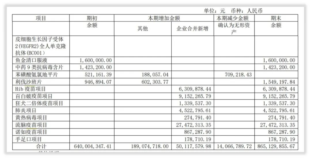 你知道吗｜步长制药揽入沃森生物副将主攻疫苗，需观后效
