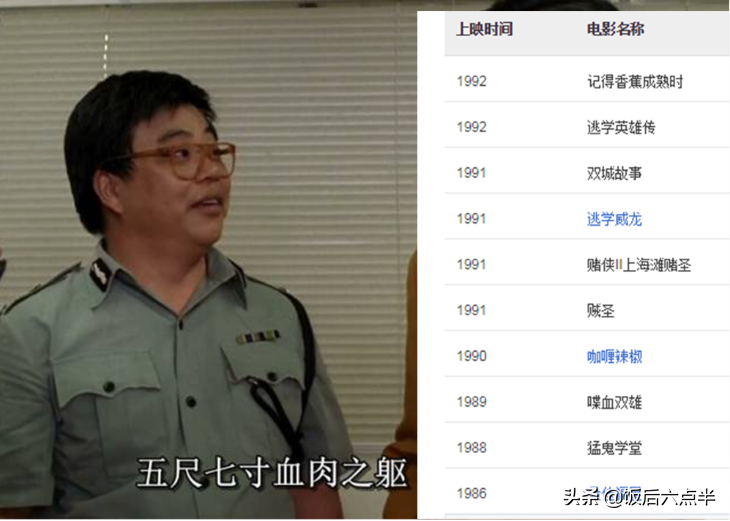 吴孟达，成奎安，董膘等，你觉得谁才周星驰的黄金搭档