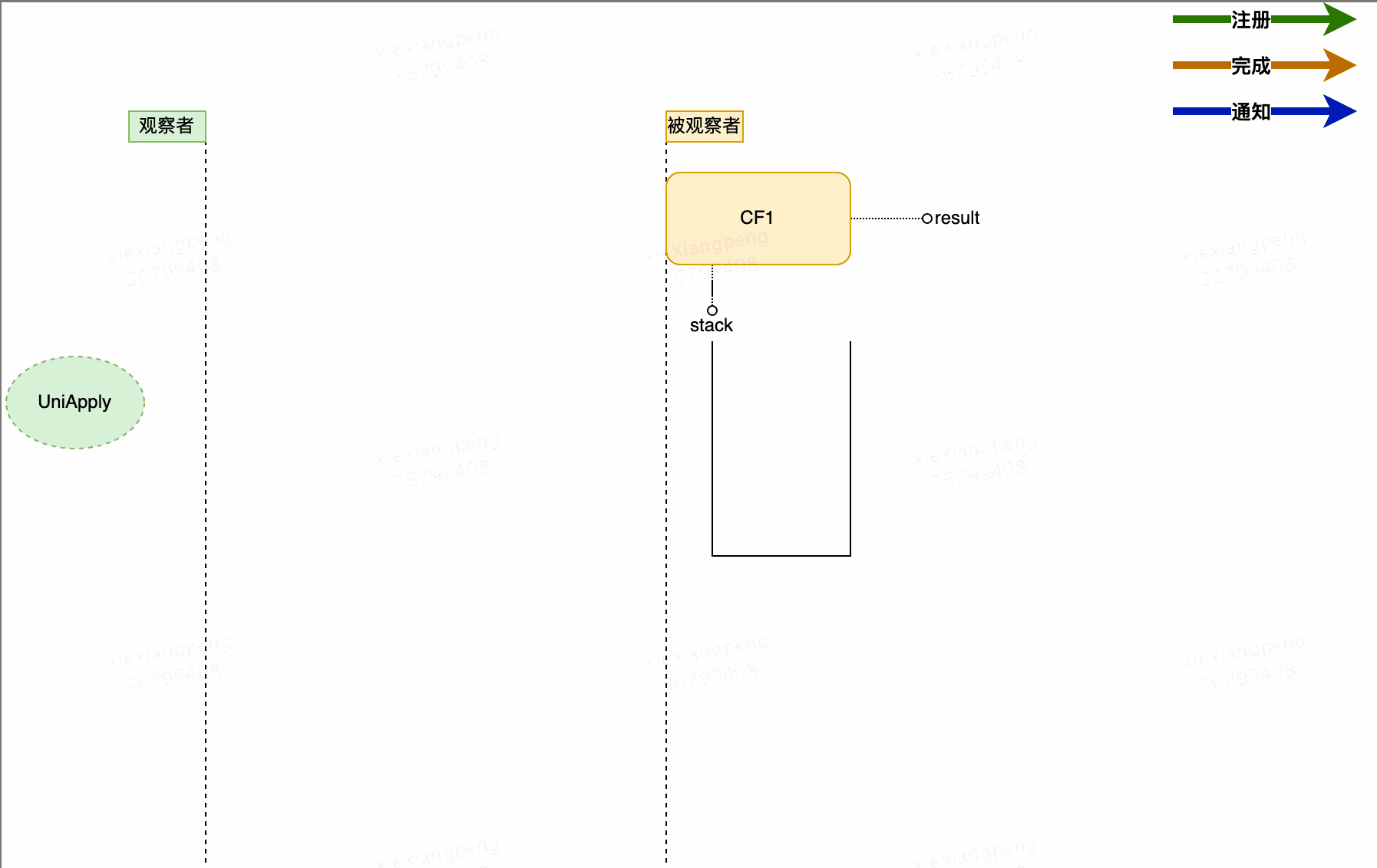 「美团技术团队」CompletableFuture原理与实践-外卖商家端异步化