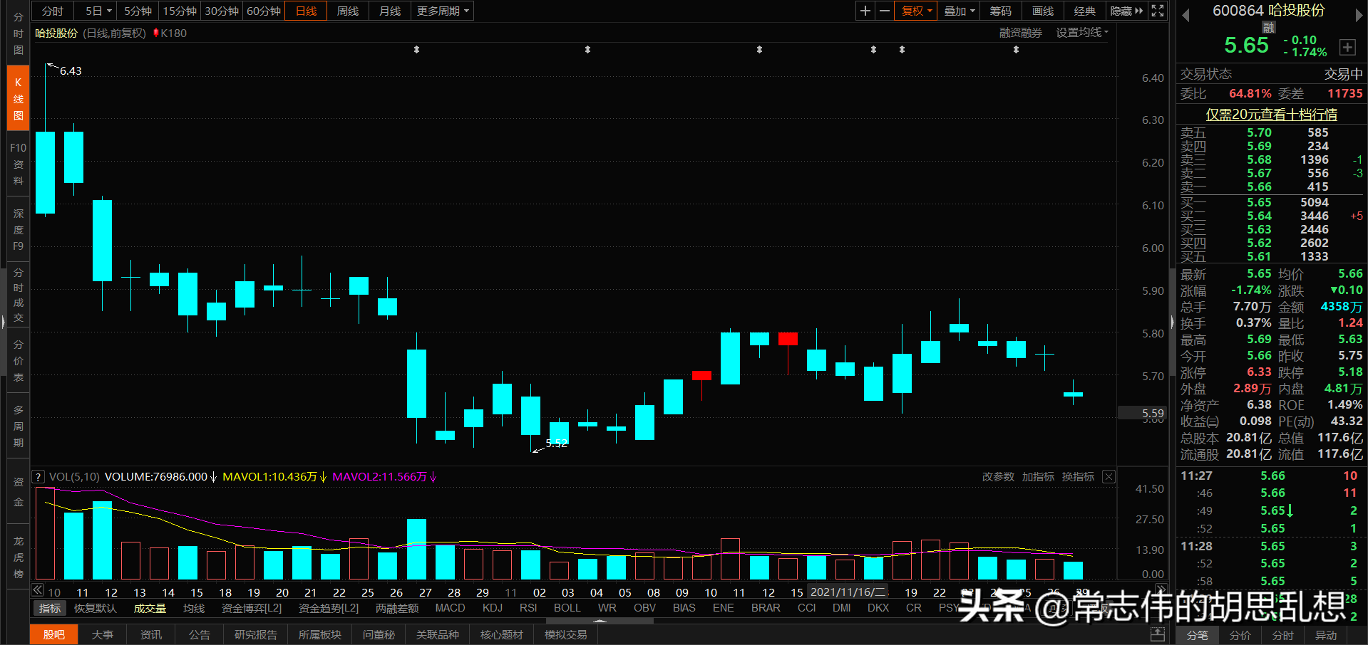 180个案例让你吃透经典反转形态上吊线