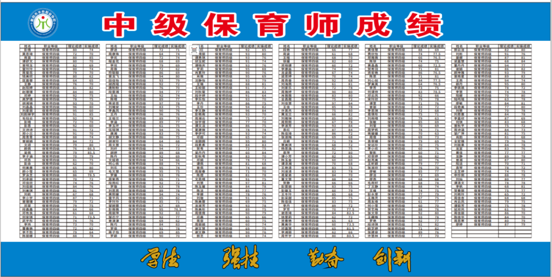 将幼儿保育专业挖一挖，让大大的梦想开出大大的花