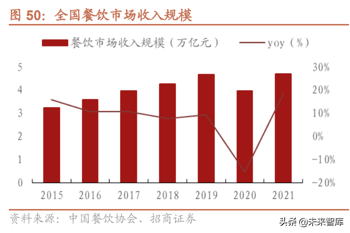 冷链物流行业研究：食材供应链+医药物流需求提升，行业迎来春天