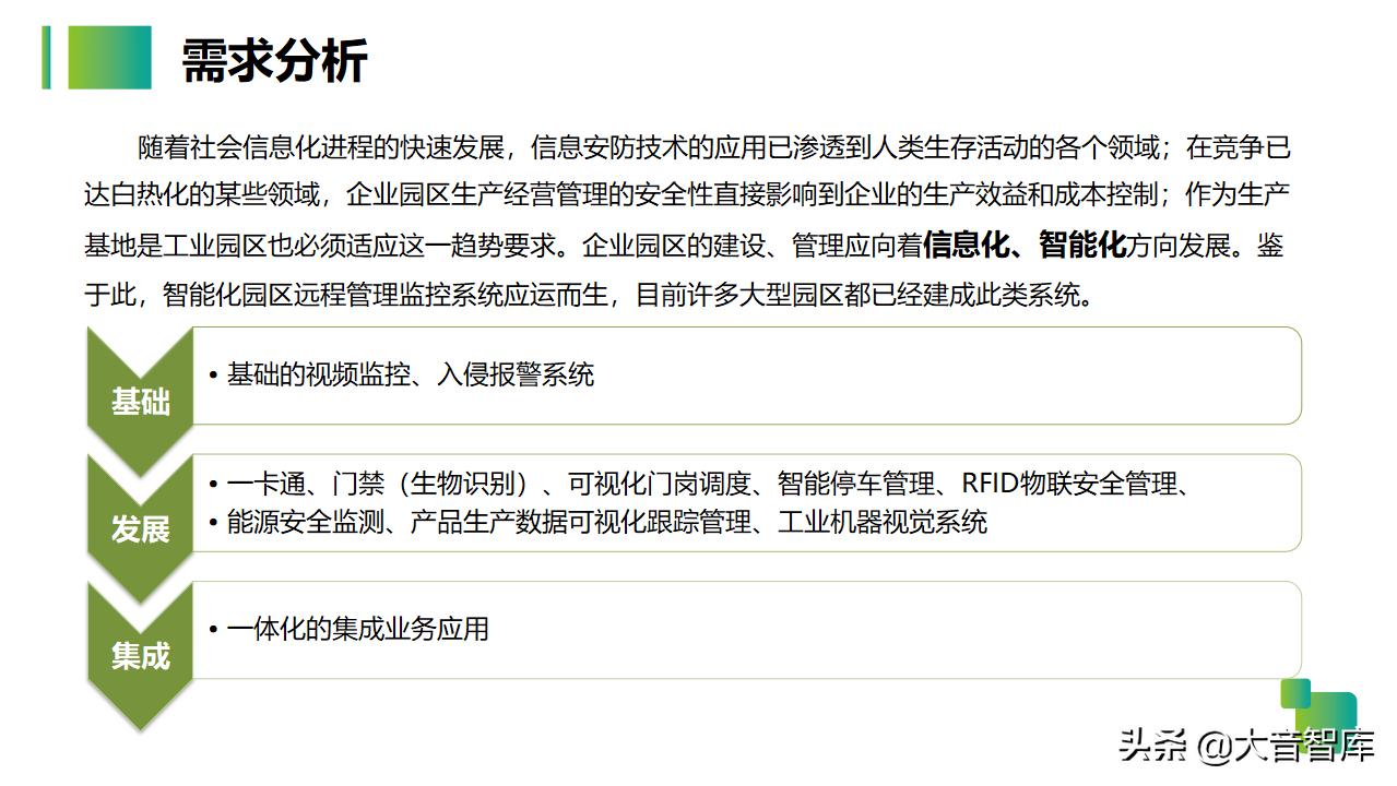 54页智慧生产企业园区解决方案PPT