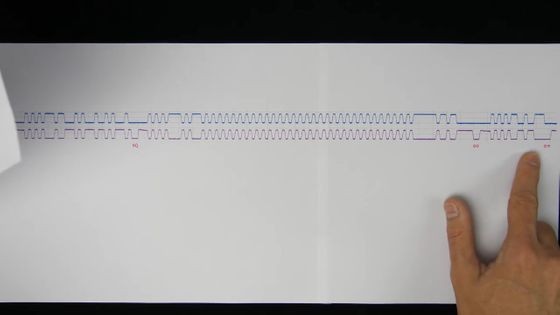 USB鍵盤是如何工作的？