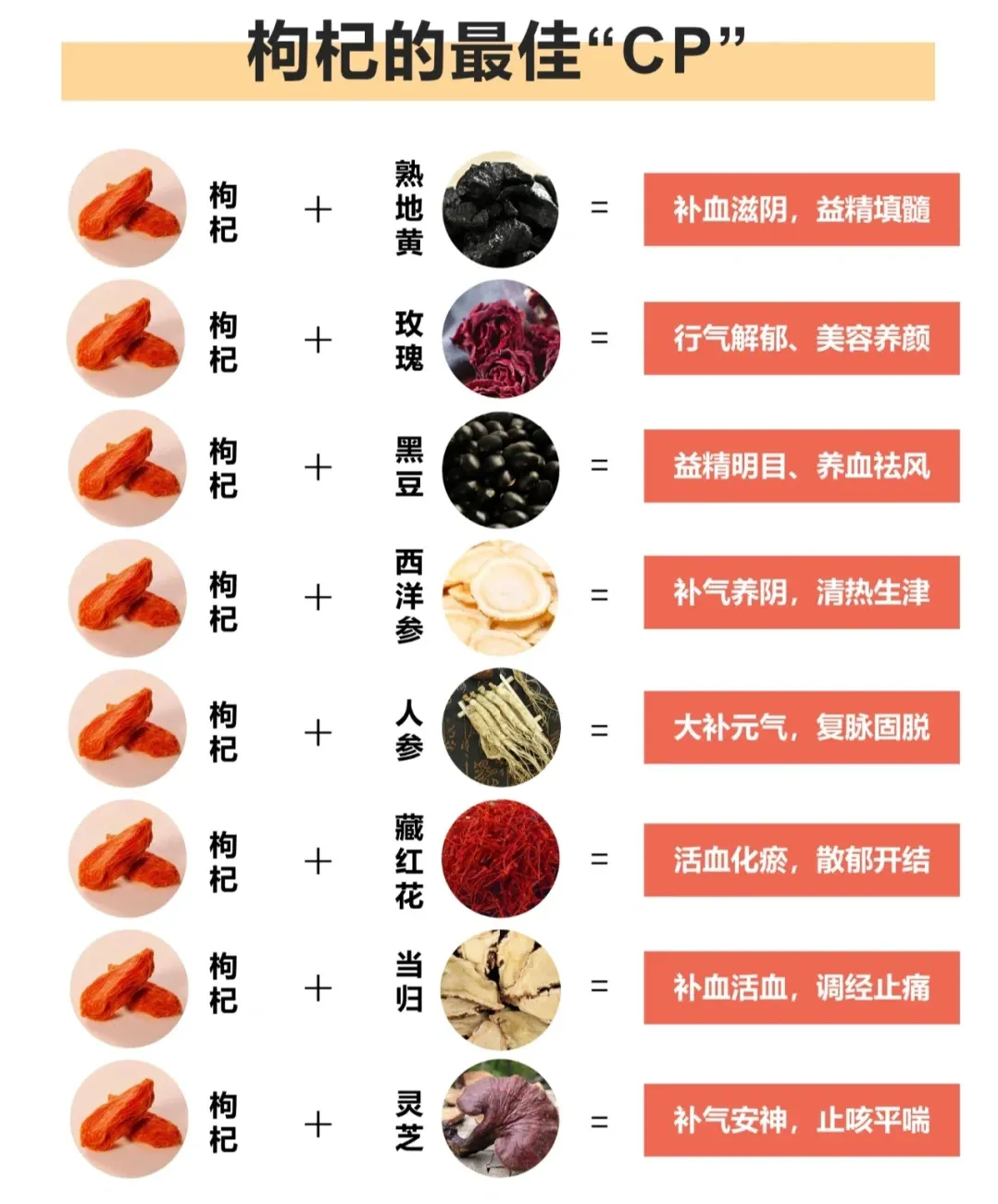 枸杞子的效用及35种搭配，再有比这更典范的搭配吗？