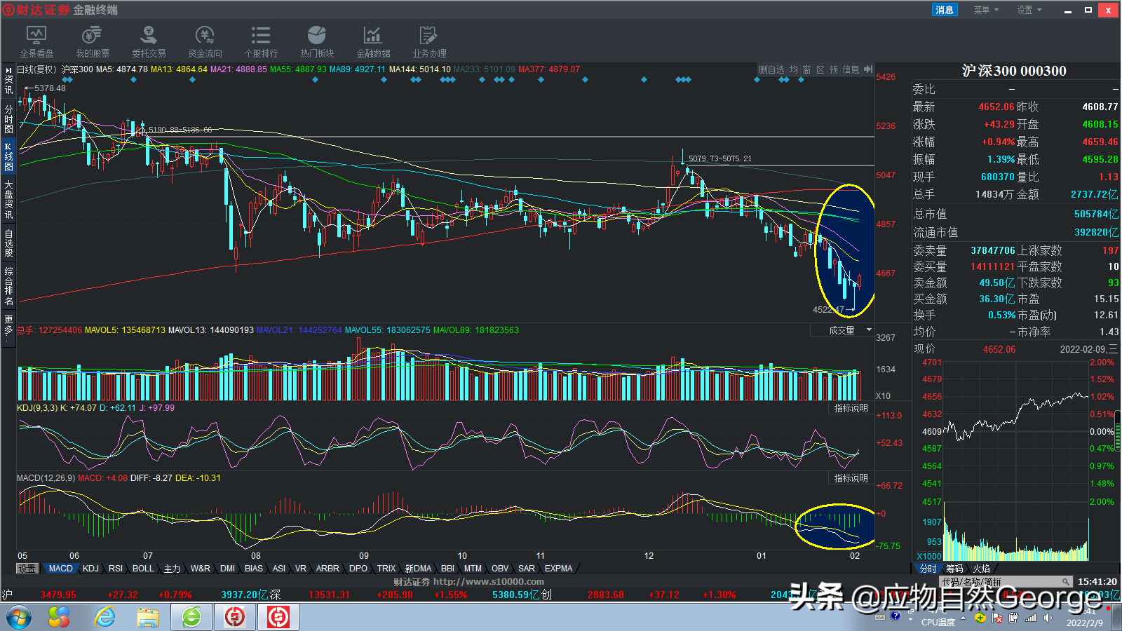 图说A股：上证综指走出三连阳，各大指数止跌筑底，后期行情可期