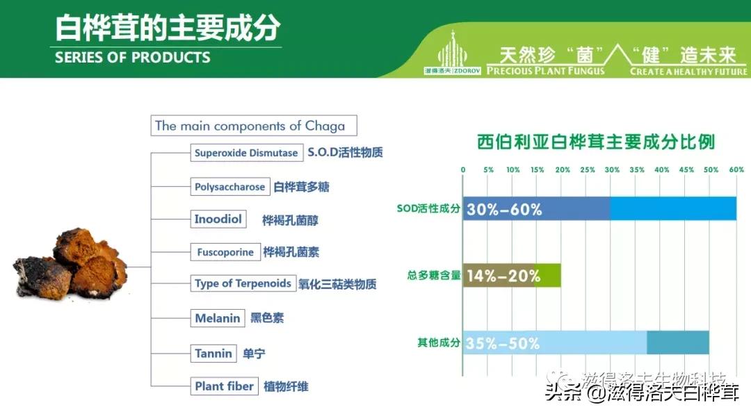 可以抗糖的“时尚单品”，它来了