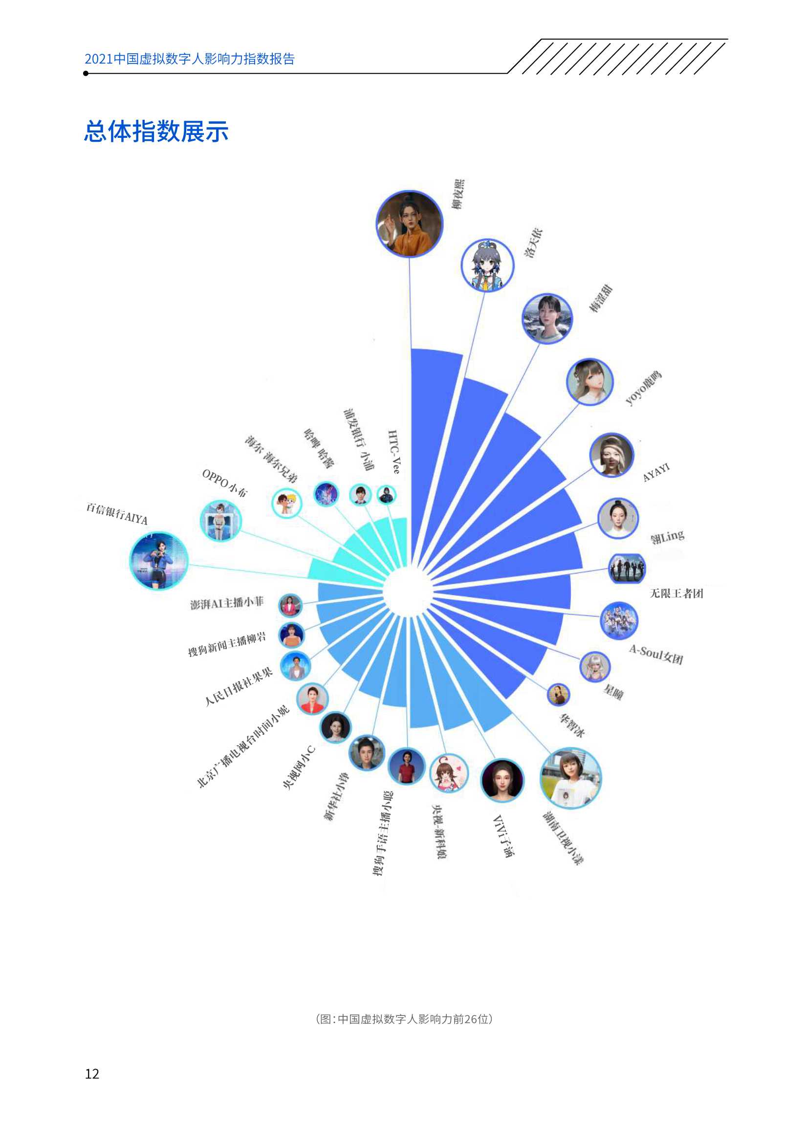 2021年度中国虚拟数字人影响力指数报告
