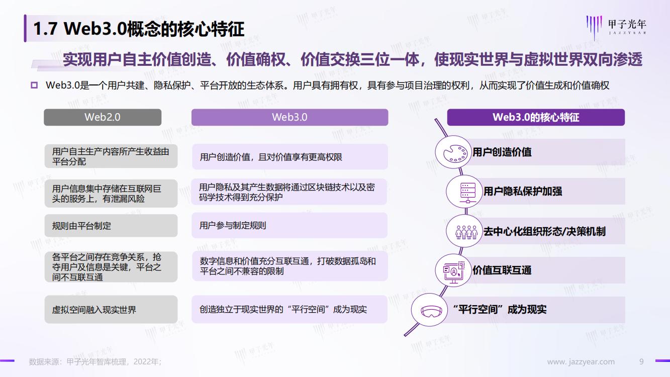 甲子光年：Web3.0概念下的场景生态简析，完整版33页