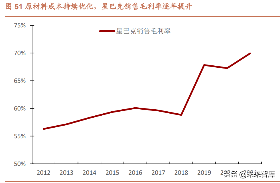 餐饮行业深度研究报告：什么是餐饮公司基业常青的关键？