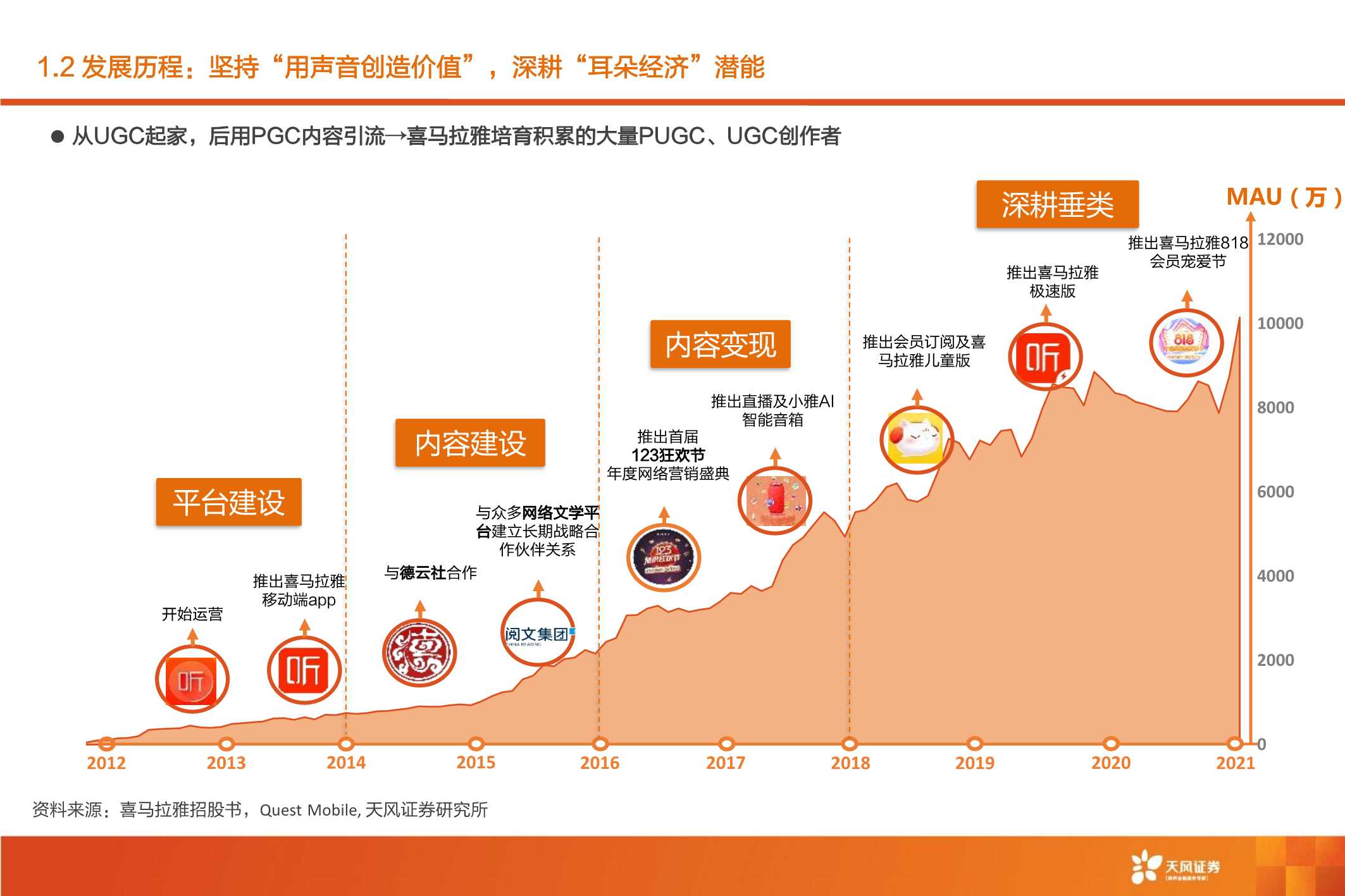 喜马拉雅：深耕“耳朵经济”，场景生态打开用户空间