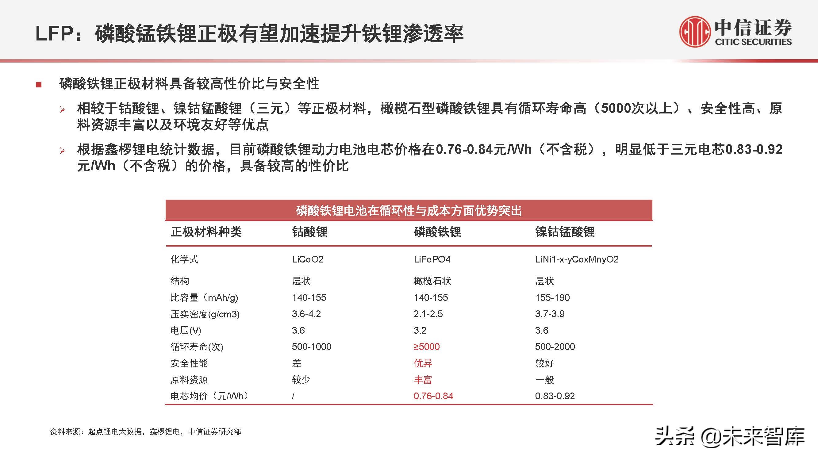 新能源汽车行业2022年下半年投资策略:产业深化发展,创新驱动进步