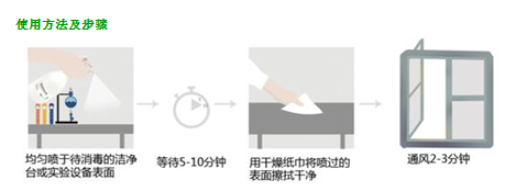 祛除支原体 喷雾剂（实验环境用）的相关介绍