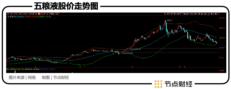 「茅台白酒」000858五粮液股票行情解析（市值蒸发7000亿详解）