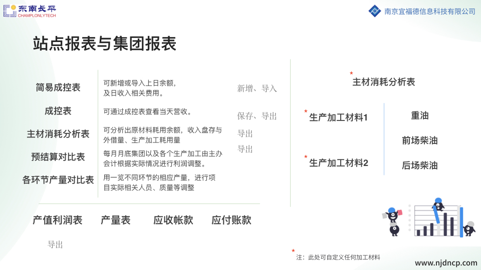 生产加工型企业，成本如何管控？这里是解决方案