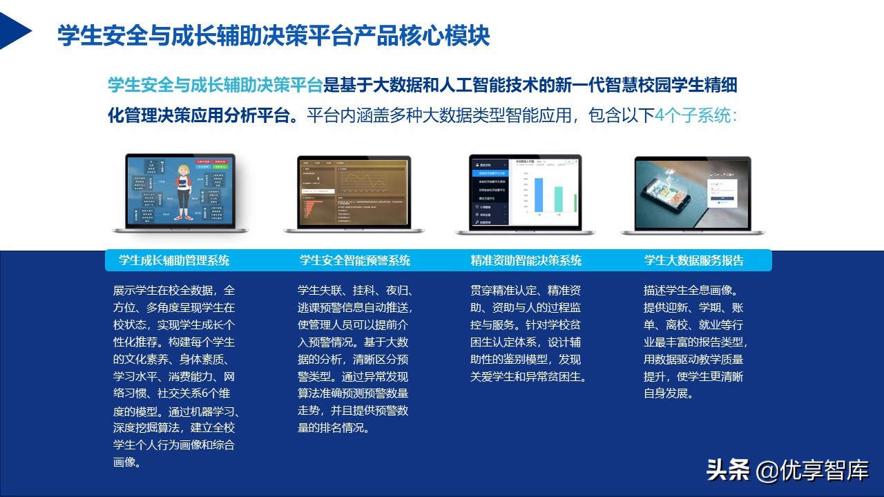 教育信息化2.0行动计划智慧校园教育大脑建设方案（57页PPT）