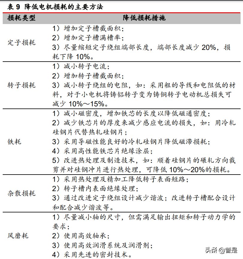 微电机龙头微光股份研究报告：新起点再发展