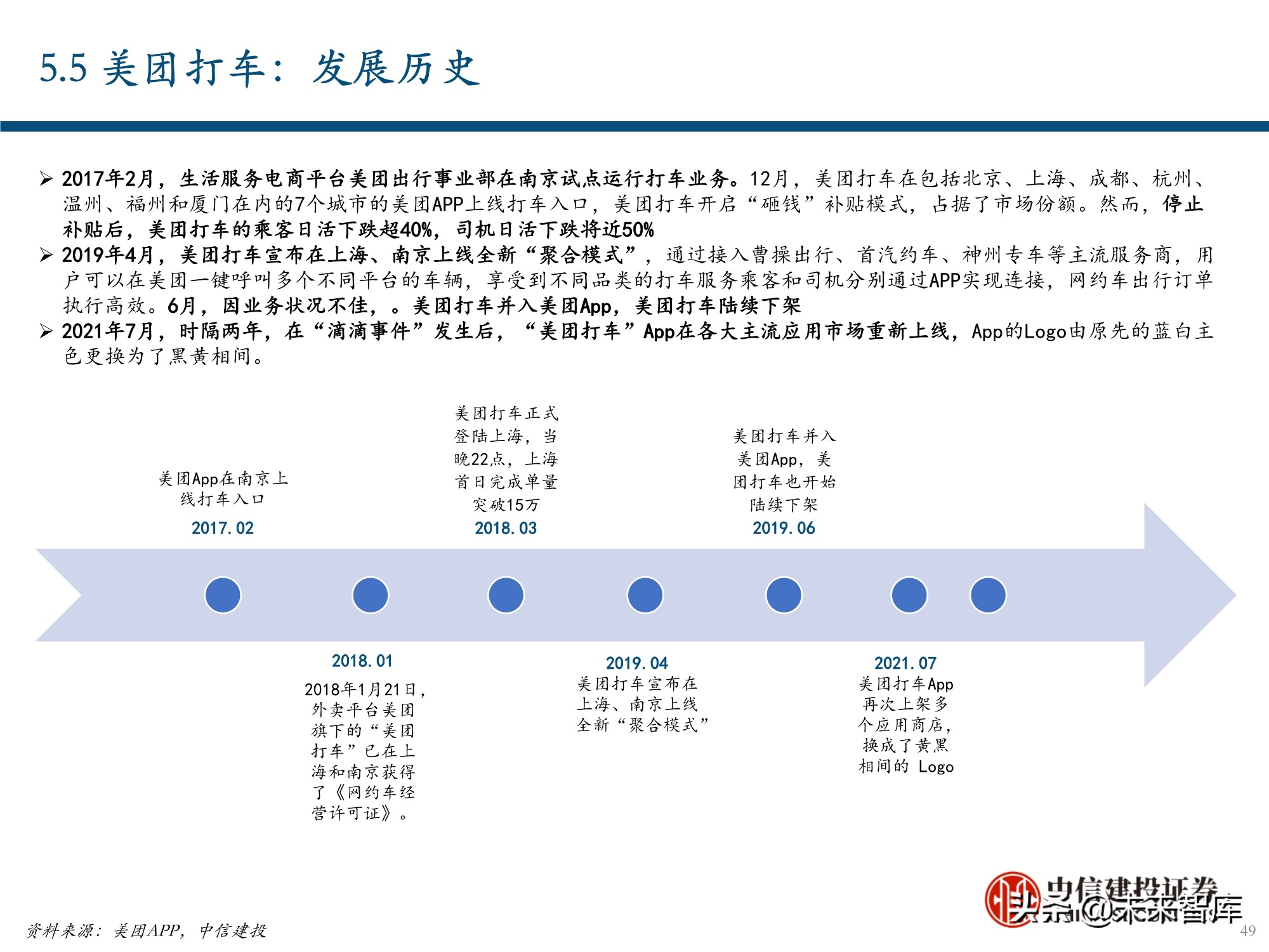 服务行业（出行服务行业深度报告：后网约车时代将如何演绎？）