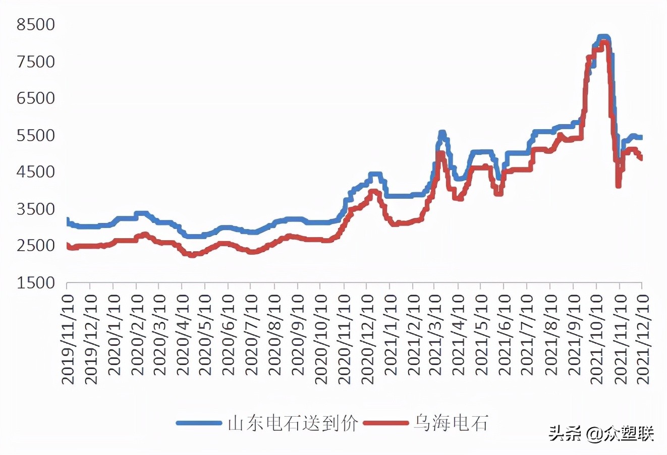 PVC周报：现货阴跌基差收敛，需求萎靡行情偏弱运行（12.10）