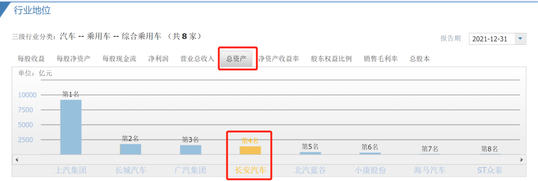 从免电动车购置税，来分析低碳出行的践行者——长安汽车，能投吗