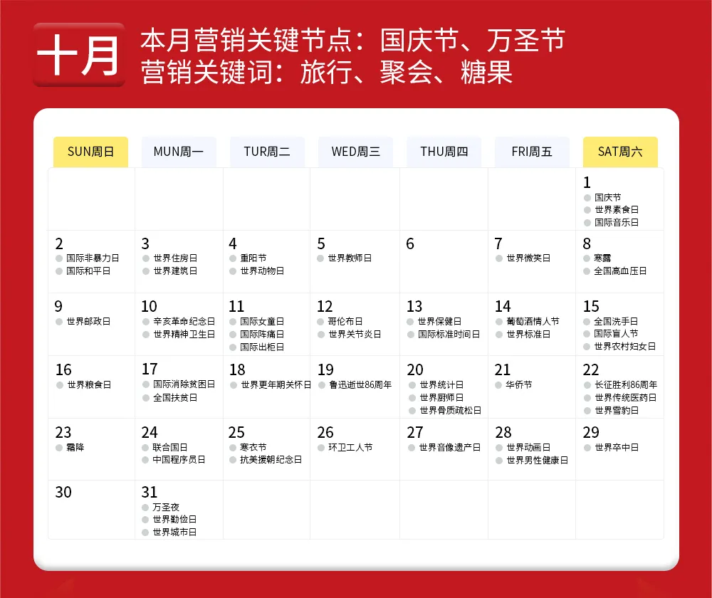 2022年营销日历(52个营销关键词、453个借势节点)
