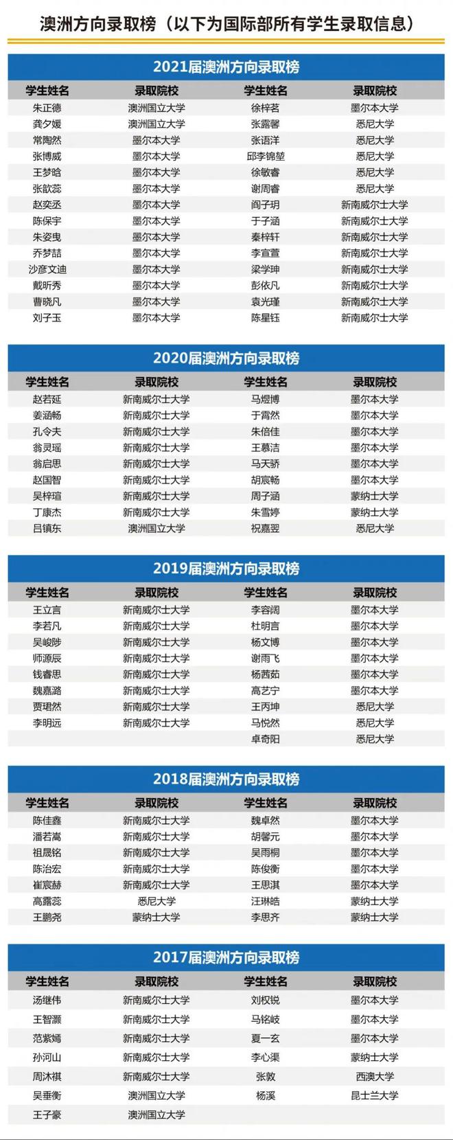 @徐州家长，这所倍受瞩目的国际学校最新招生简介出炉了