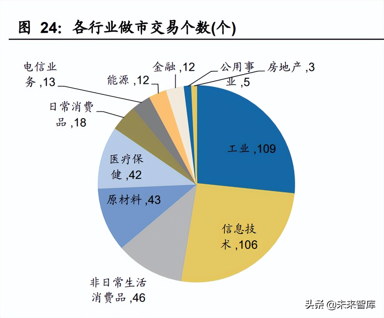 证券行业专题报告：从中美做市比较展望我国做市新机遇