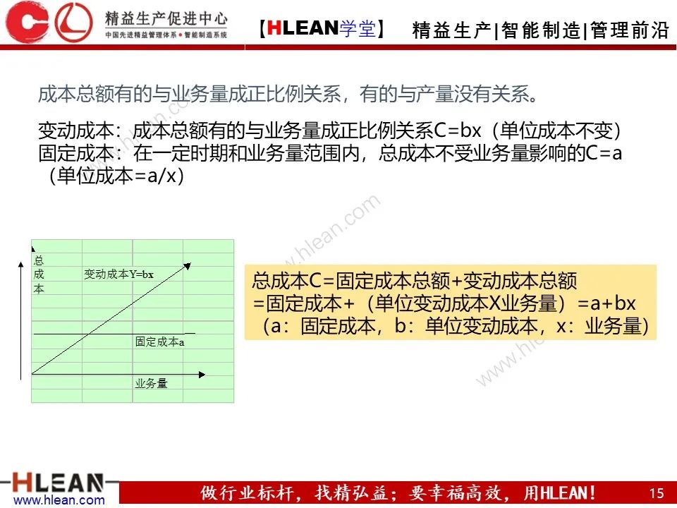 「精益學堂」車間成本為什么總是降低不了？