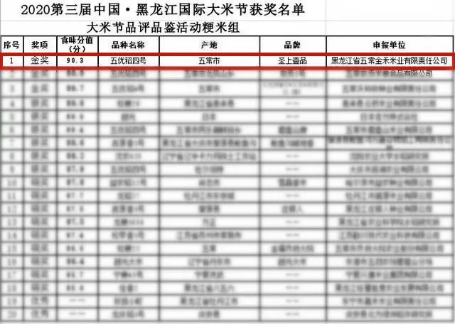 金禾现代农业聖上壹品五常大米—金奖品质 黑土瑰宝