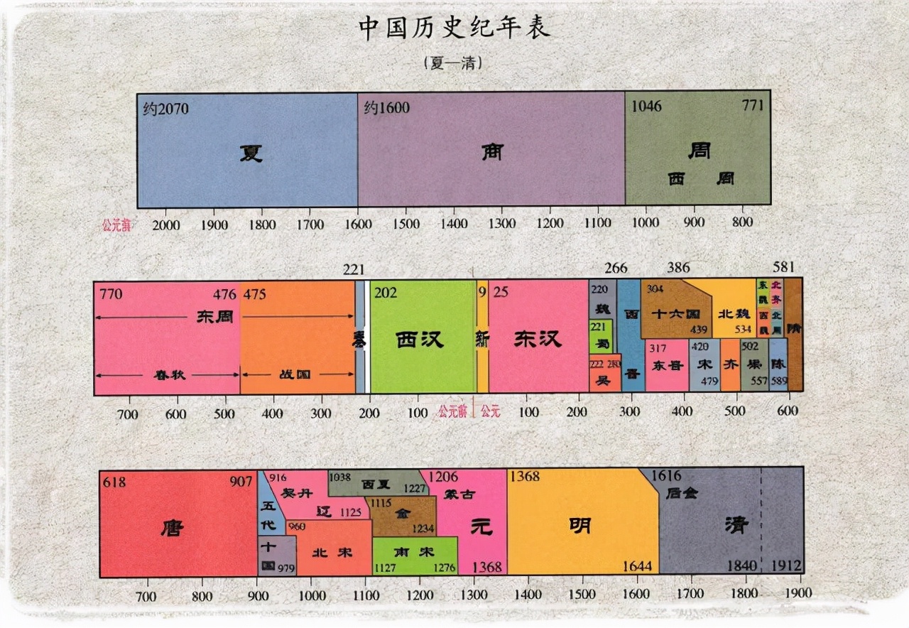 曾经有“四大文明古国”，最后为什么只剩下了中国？