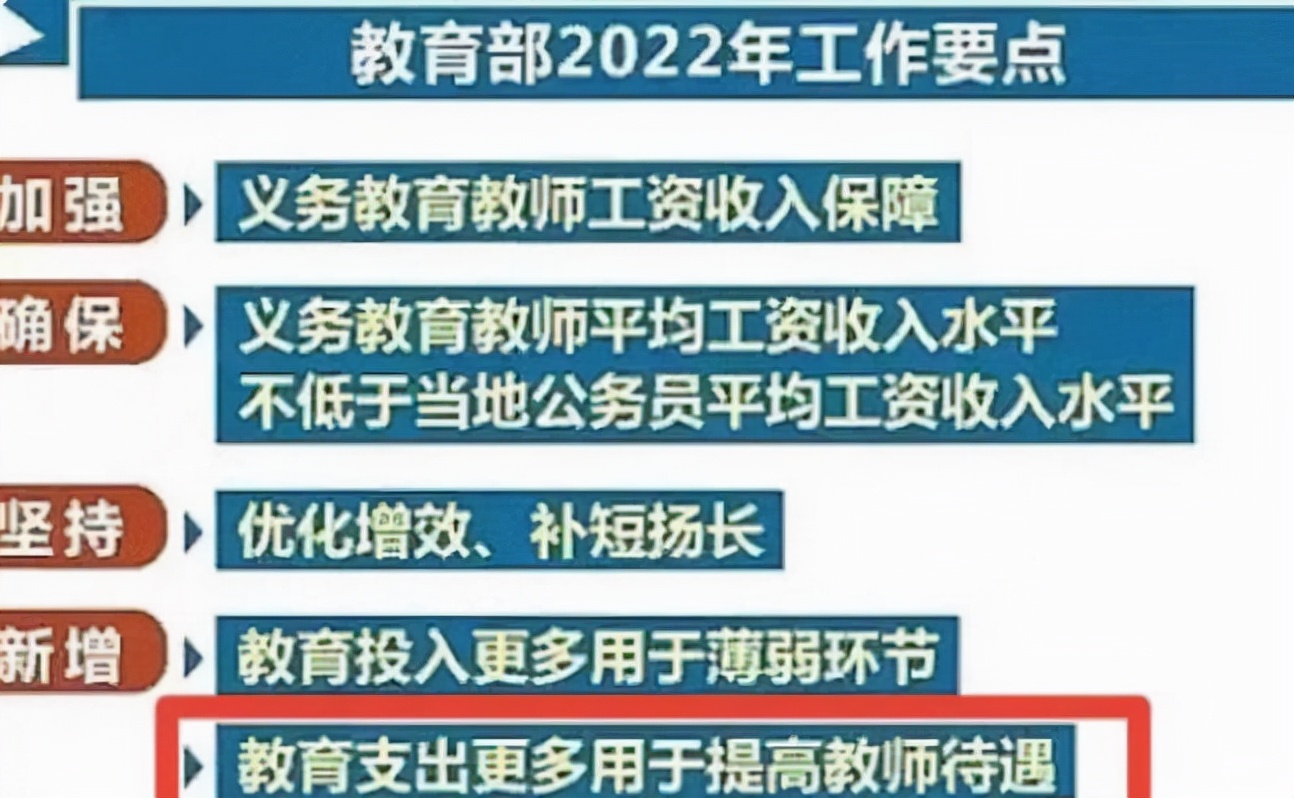 教师群体迎来好消息，薪资待遇将有变化，3类老师或优先调整