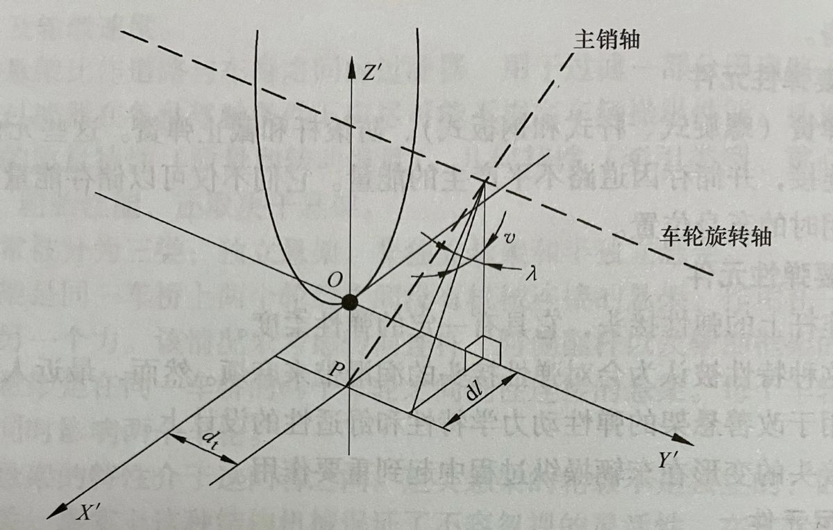 麦弗逊悬挂与双叉臂悬挂存在哪些差异，麦弗逊悬挂真的很低端么？