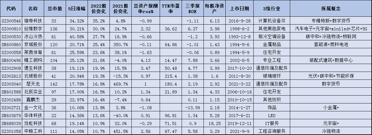 奥运会板块股票包括哪些股(91只北京冬奥会概念股「附名单」)