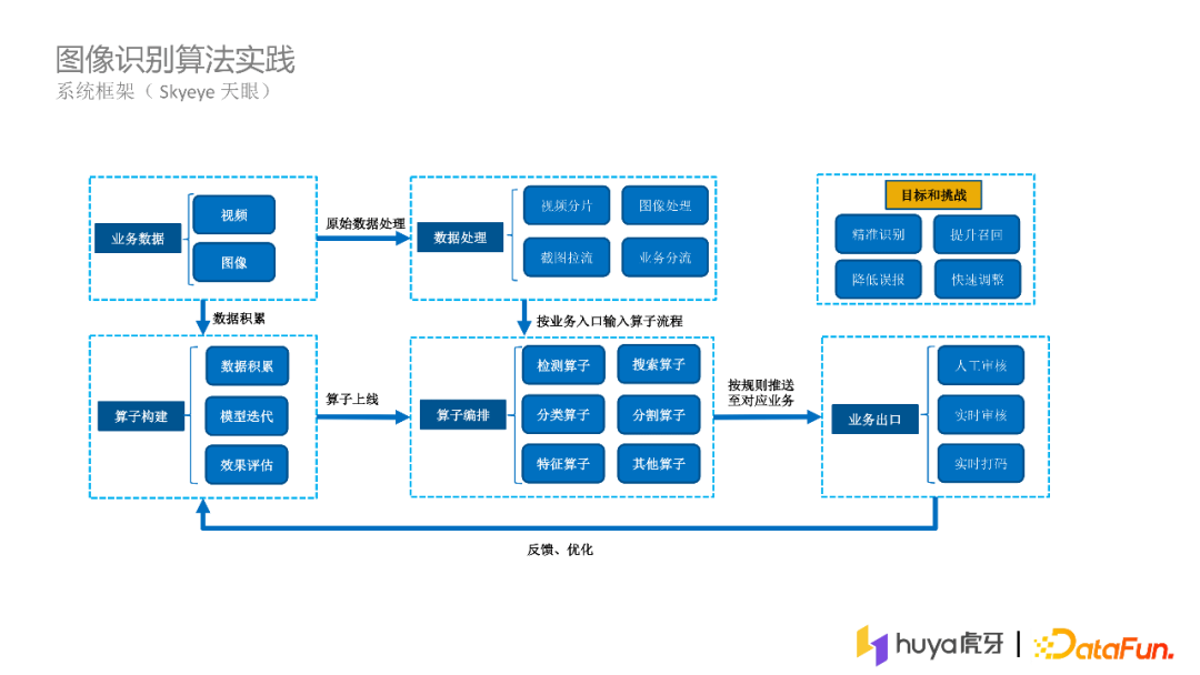 张枫：计算机视觉技术在虎牙直播中的实践