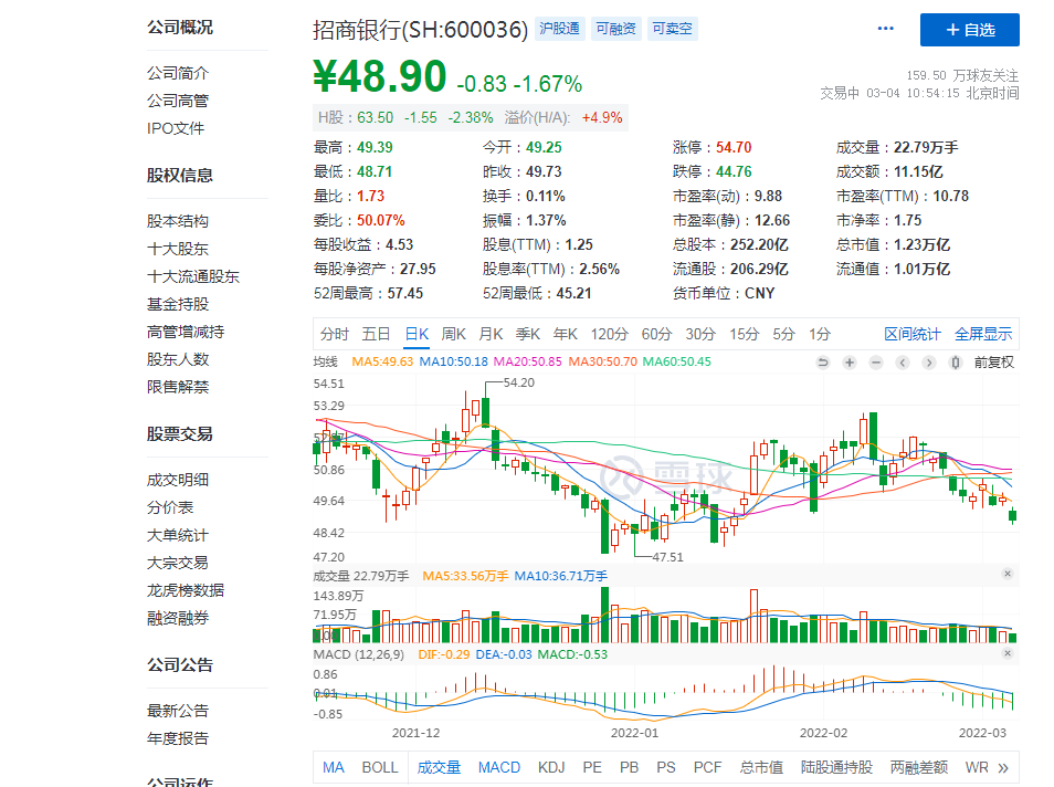 从分行到总行，招商银行违规案例多点开花？