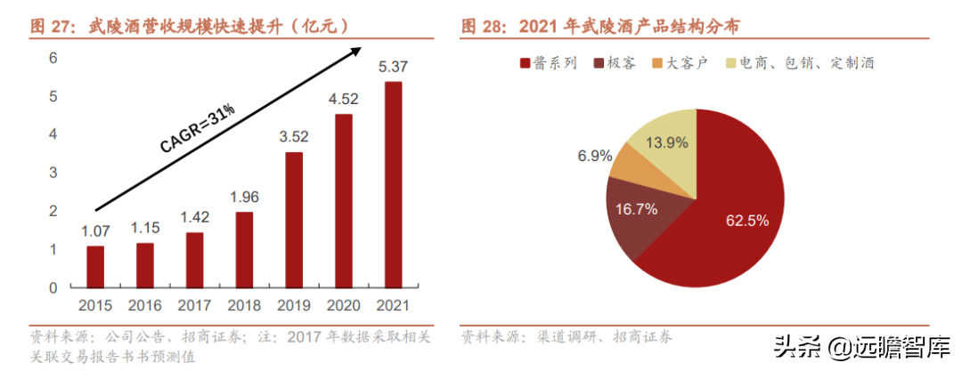 品牌传承两千年，老白干酒：河北王振兴之路，武陵酒香飘湖南