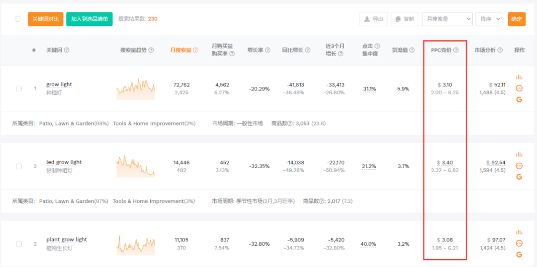我为什么会放弃卖植物灯？