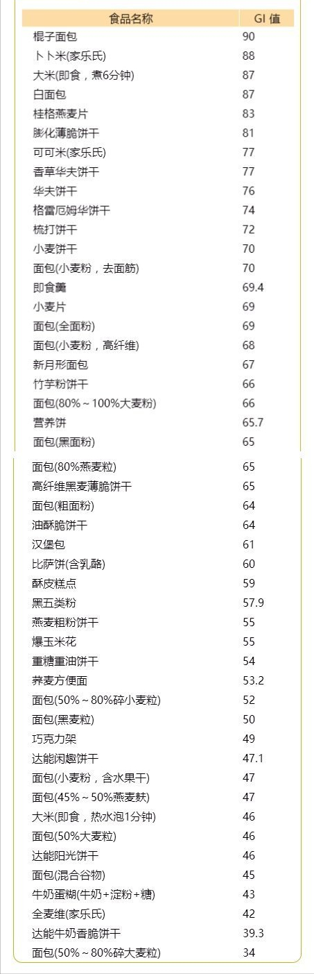 糖尿病患者看过来：200多种常见食物的升糖指数速查，建议收藏