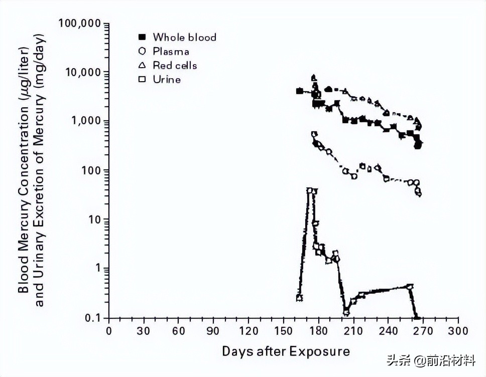 几滴漏在手套上的试剂，杀死了一名博士生导师