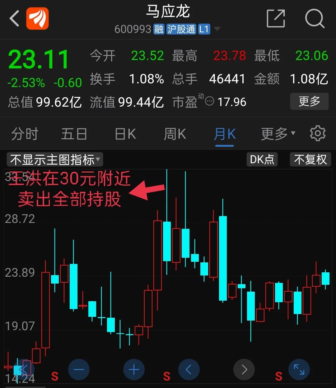 林园暗地里对马应龙进行投资--信租财经