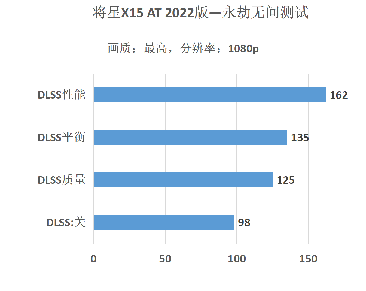 雷鸣再次响彻长空！国风游戏本 将星X15 AT 2022评测