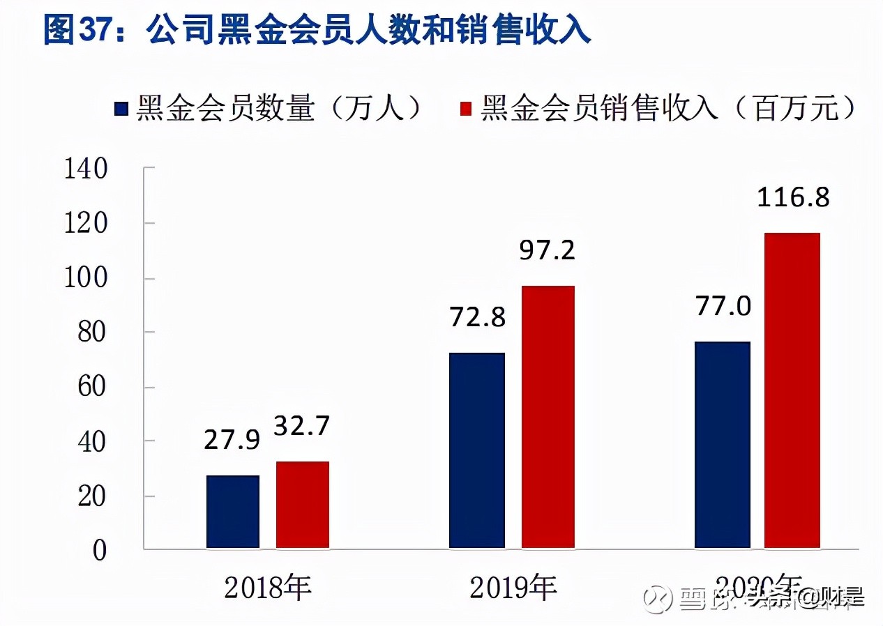 母婴用品零售行业之孩子王研究报告