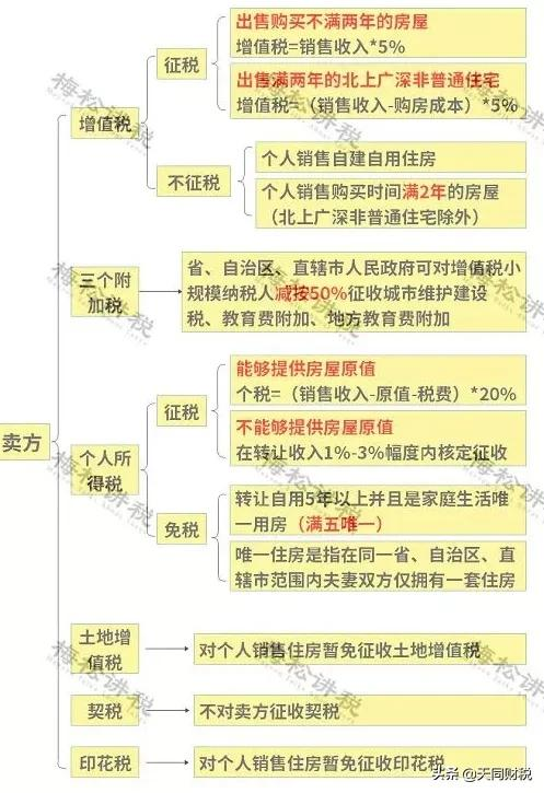 房产税开征时间,房产税开征时间表