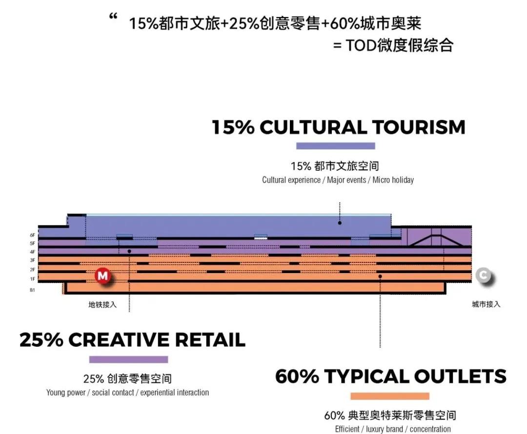 苏州花桥中骏世界城 / DCI思亚国际