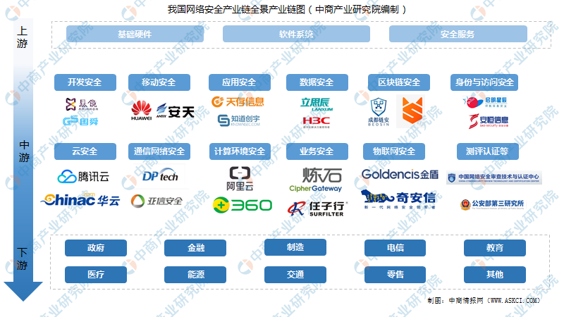 2022年中国网络安全行业市场前景及投资研究预测报告