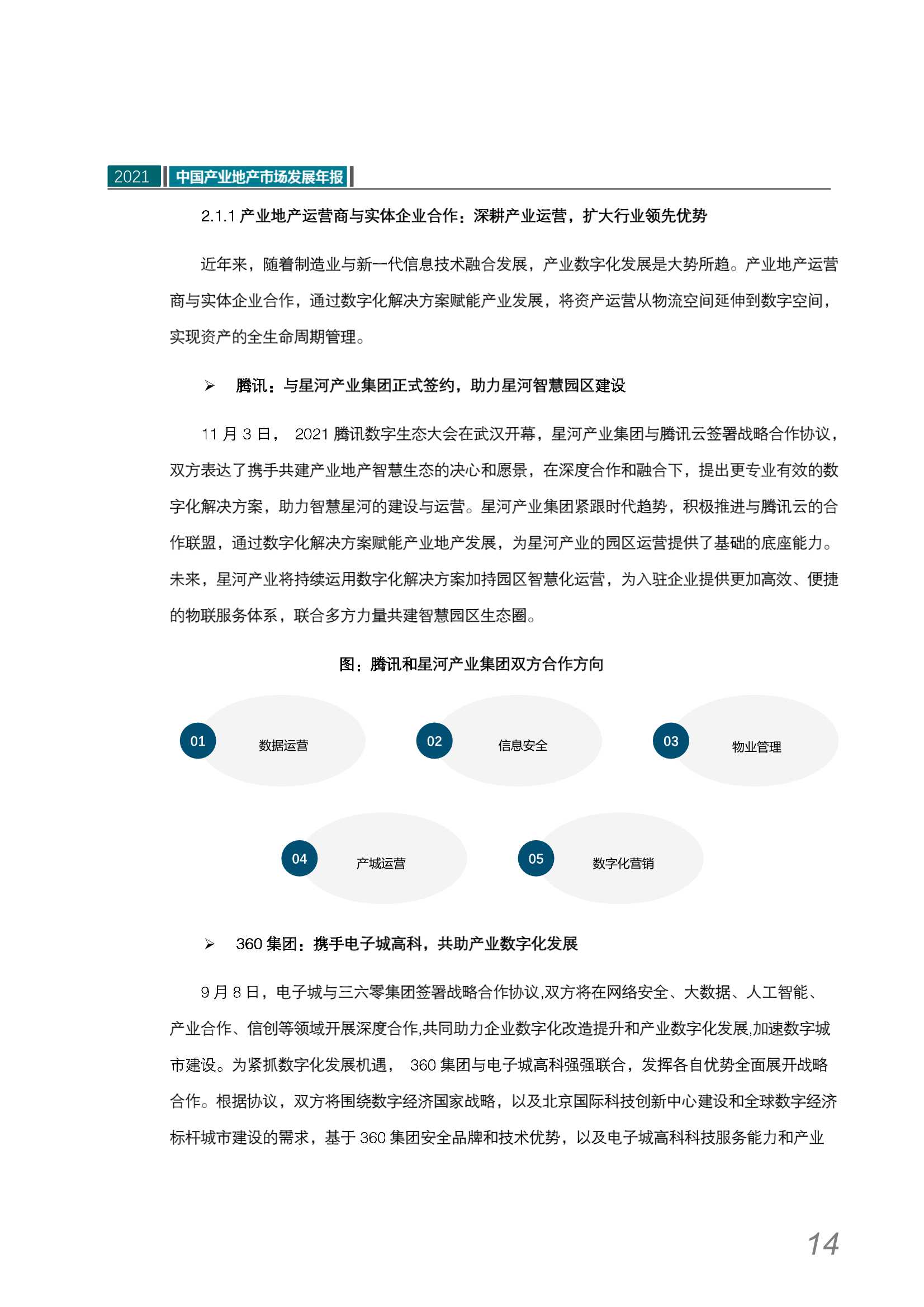 2021中国产业地产市场发展年报