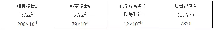 钢结构计算公式（钢结构计算用表）